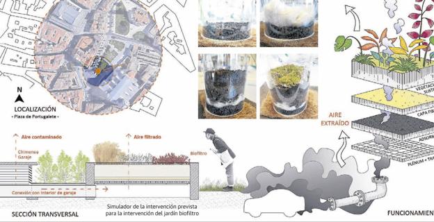 Grafico Biofiltro Portugalete. Norte de Castilla/CARTIF